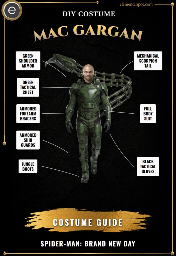 Mac Gargan Spider-Man: Brand New Day Costume
